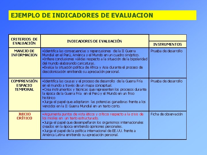 EJEMPLO DE INDICADORES DE EVALUACION CRITERIOS DE EVALUACIÒN INDICADORES DE EVALUACIÓN INSTRUMENTOS MANEJO DE