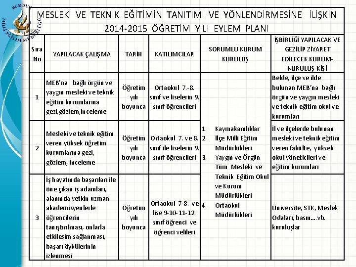 MESLEKİ VE TEKNİK EĞİTİMİN TANITIMI VE YÖNLENDİRMESİNE İLİŞKİN 2014 -2015 ÖĞRETİM YILI EYLEM PLANI