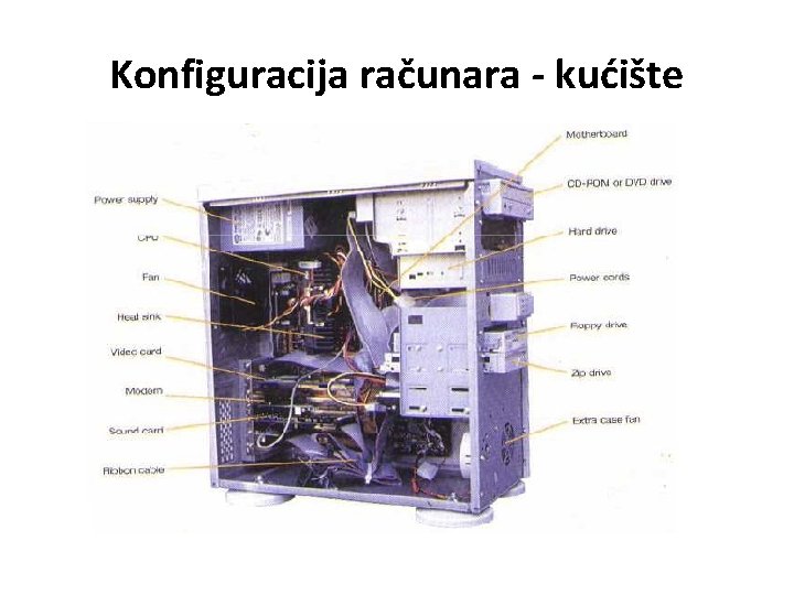 Konfiguracija računara - kućište 