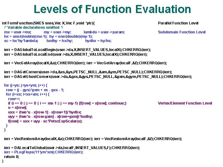 Levels of Function Evaluation int Form. Function(SNES snes, Vec X, Vec F, void *ptr){