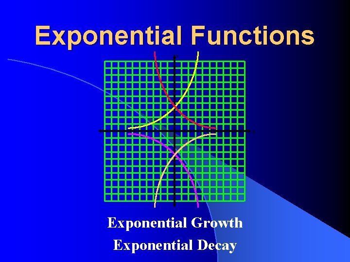 Exponential Functions y x Exponential Growth Exponential Decay 