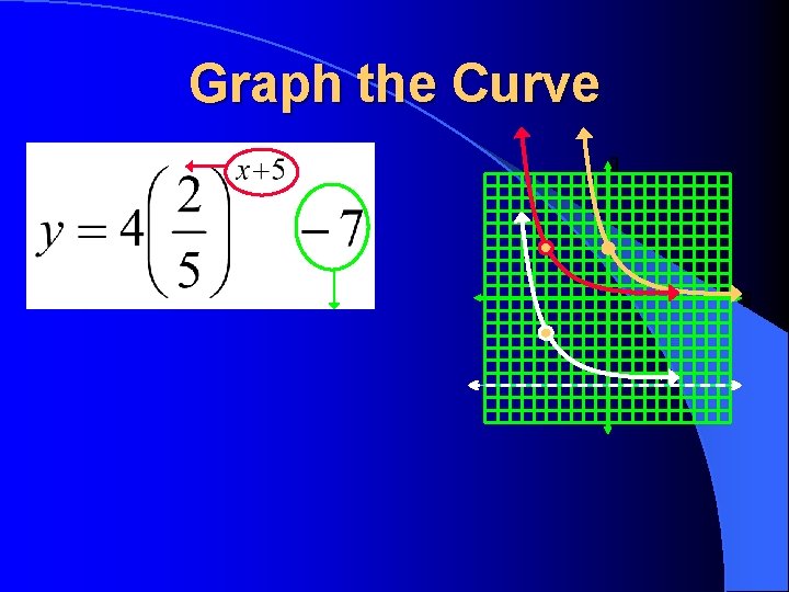 Graph the Curve y x 