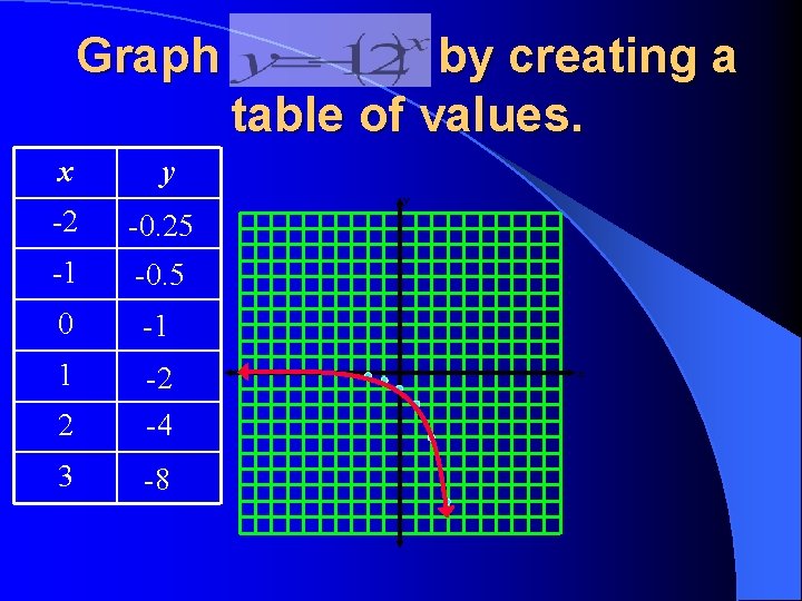 Graph x by creating a table of values. y y -2 -0. 25 -1