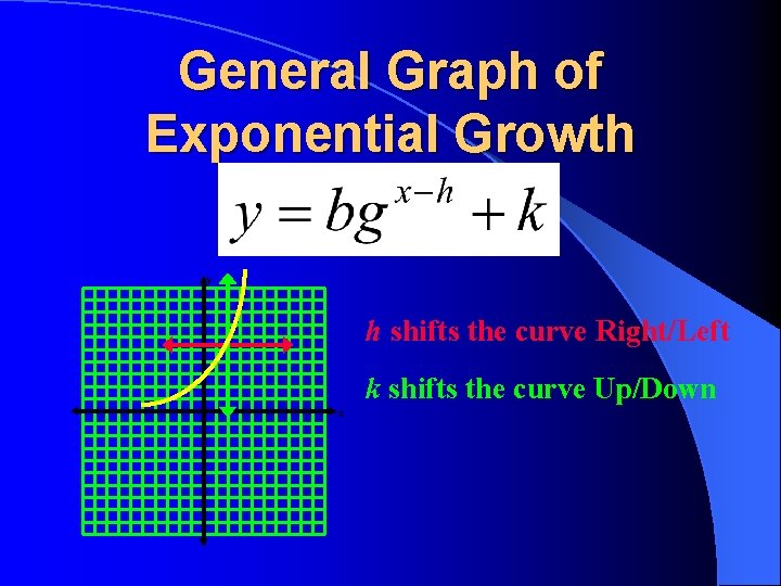 General Graph of Exponential Growth y h shifts the curve Right/Left k shifts the