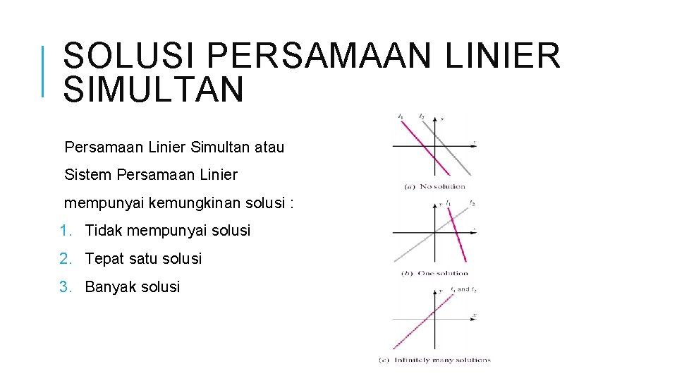 SOLUSI PERSAMAAN LINIER SIMULTAN Persamaan Linier Simultan atau Sistem Persamaan Linier mempunyai kemungkinan solusi