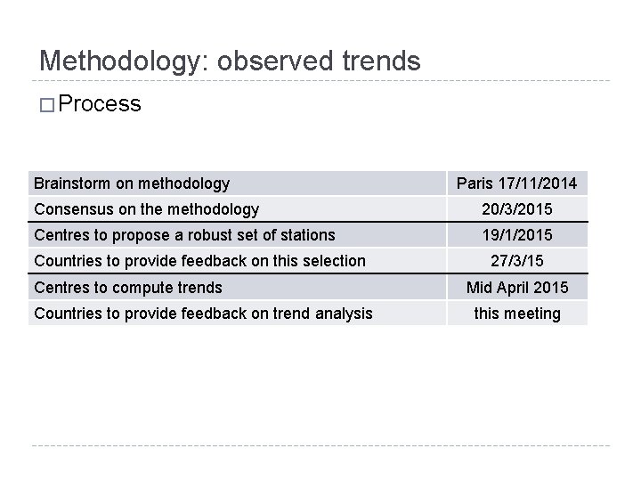 Methodology: observed trends � Process Brainstorm on methodology Paris 17/11/2014 Consensus on the methodology