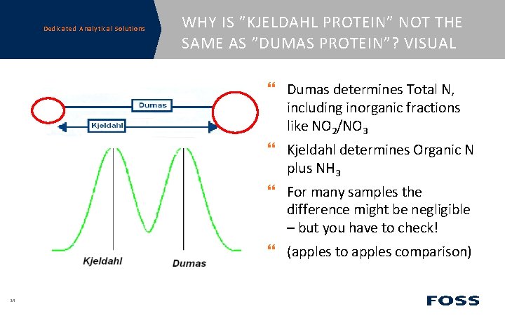 Dedicated Analytical Solutions WHY IS ”KJELDAHL PROTEIN” NOT THE SAME AS ”DUMAS PROTEIN”? VISUAL