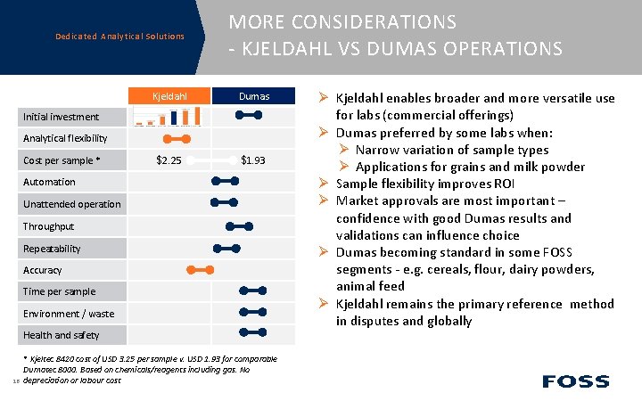 Dedicated Analytical Solutions MORE CONSIDERATIONS - KJELDAHL VS DUMAS OPERATIONS Kjeldahl Dumas $2. 25