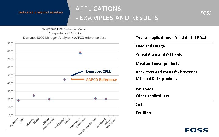 Dedicated Analytical Solutions APPLICATIONS - EXAMPLES AND RESULTS FOSS Typical applications – Validated at