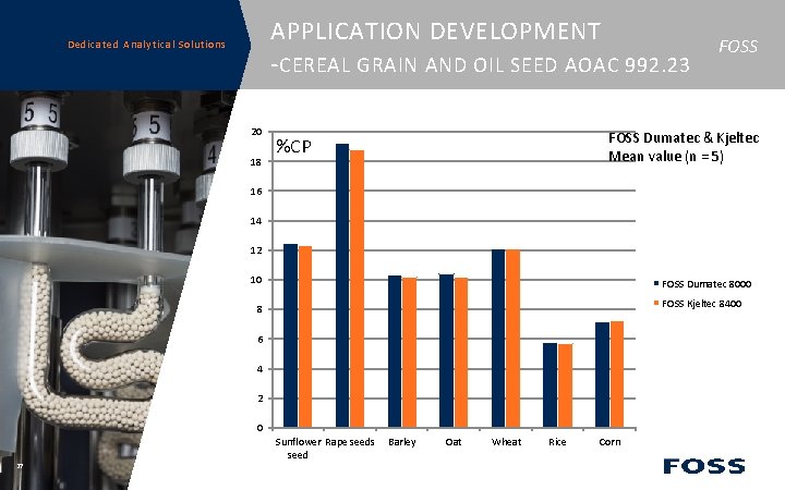 APPLICATION DEVELOPMENT - CEREAL GRAIN AND OIL SEED AOAC 992. 23 Dedicated Analytical Solutions