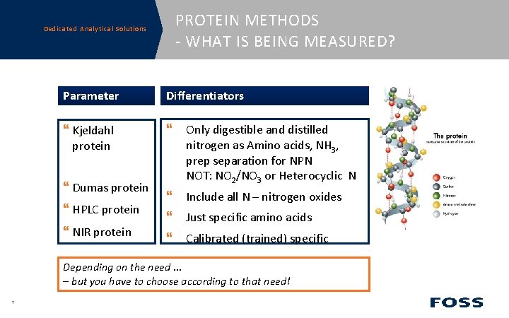 Dedicated Analytical Solutions PROTEIN METHODS - WHAT IS BEING MEASURED? Parameter Differentiators Kjeldahl protein