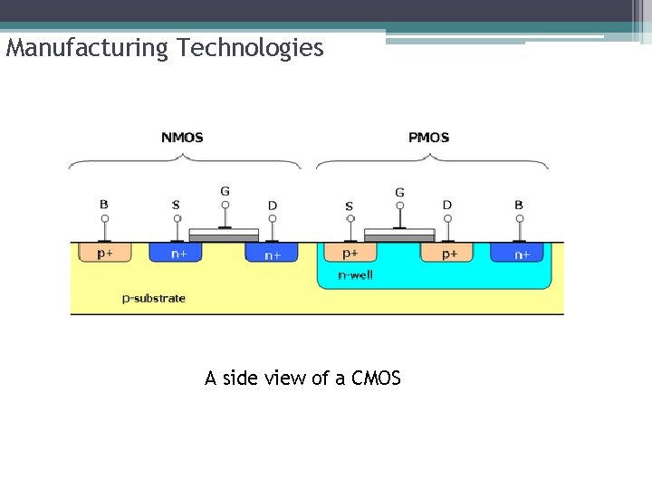 Manufacturing Technologies A side view of a CMOS Manufacturing Technologies A side view of a CMOS