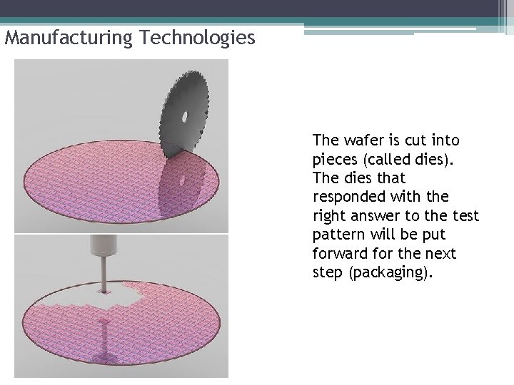 Manufacturing Technologies The wafer is cut into pieces (called dies). The dies that responded Manufacturing Technologies The wafer is cut into pieces (called dies). The dies that responded