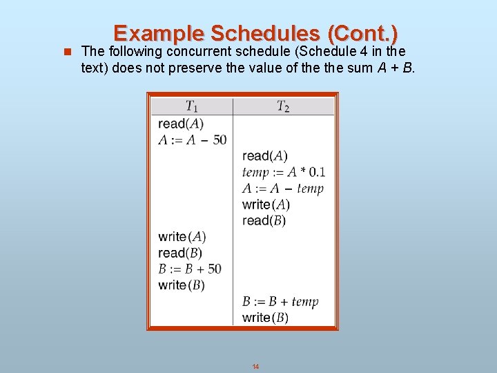 Example Schedules (Cont. ) n The following concurrent schedule (Schedule 4 in the text) Example Schedules (Cont. ) n The following concurrent schedule (Schedule 4 in the text)