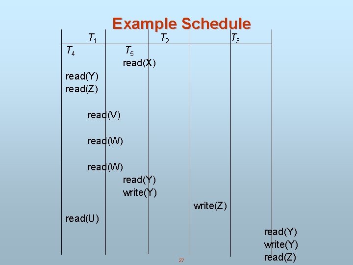 T 1 Example Schedule T 4 T 2 T 3 T 5 read(X) read(Y) T 1 Example Schedule T 4 T 2 T 3 T 5 read(X) read(Y)