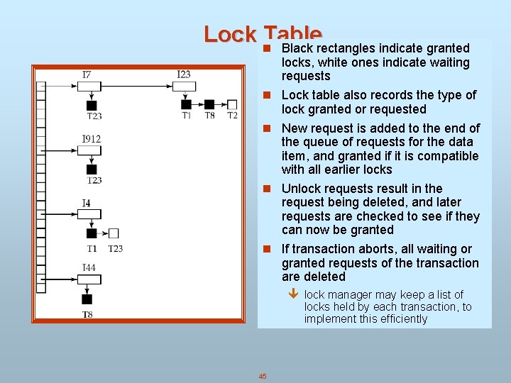 Lock n. Table Black rectangles indicate granted locks, white ones indicate waiting requests n Lock n. Table Black rectangles indicate granted locks, white ones indicate waiting requests n