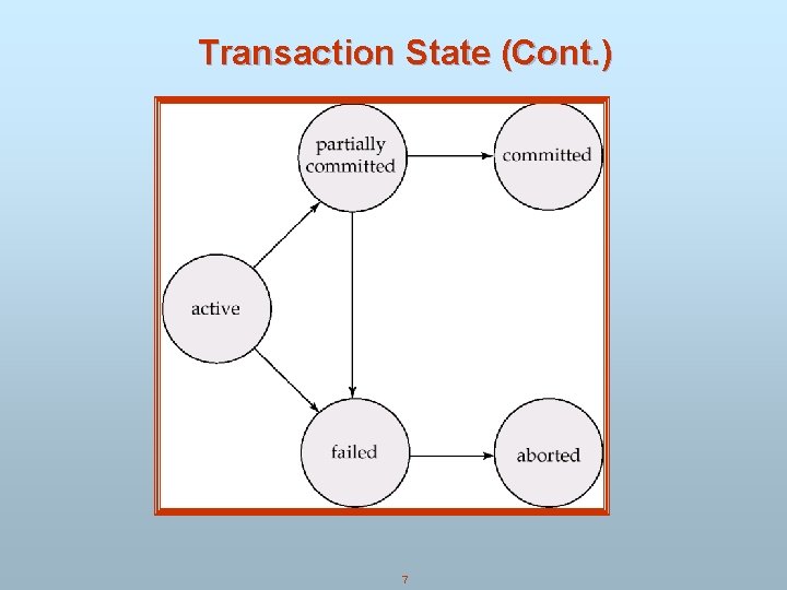 Transaction State (Cont. ) 7 Transaction State (Cont. ) 7