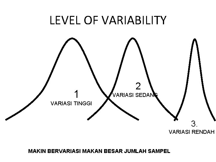 LEVEL OF VARIABILITY 1 2 VARIASI SEDANG VARIASI TINGGI 3. VARIASI RENDAH MAKIN BERVARIASI
