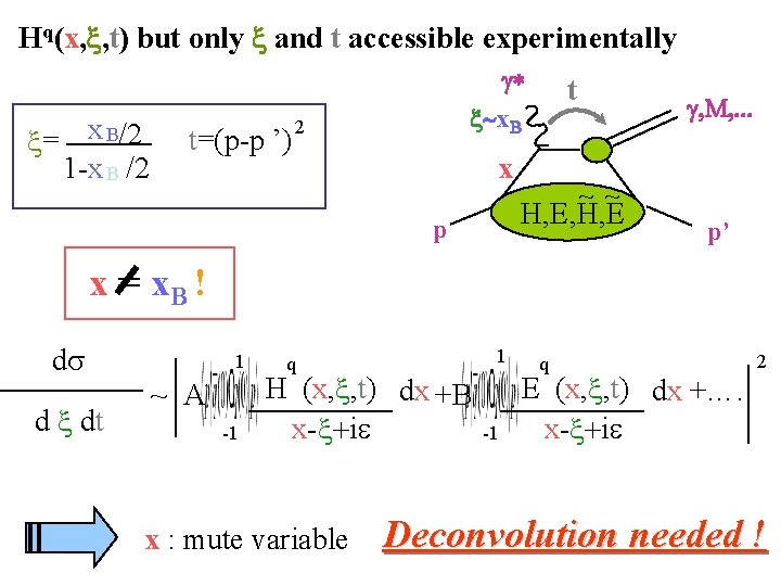 Hq(x, x, t) but only x and t accessible experimentally x= x B/2 1