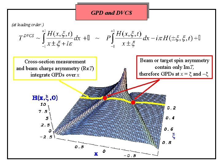 GPD and DVCS (at leading order: ) Cross-section measurement and beam charge asymmetry (Re.