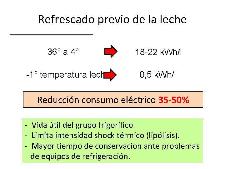 Refrescado previo de la leche 36° a 4° -1° temperatura leche 18 -22 k.