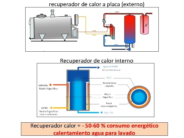 recuperador de calor a placa (externo) Recuperador de calor interno Recuperador calor = -