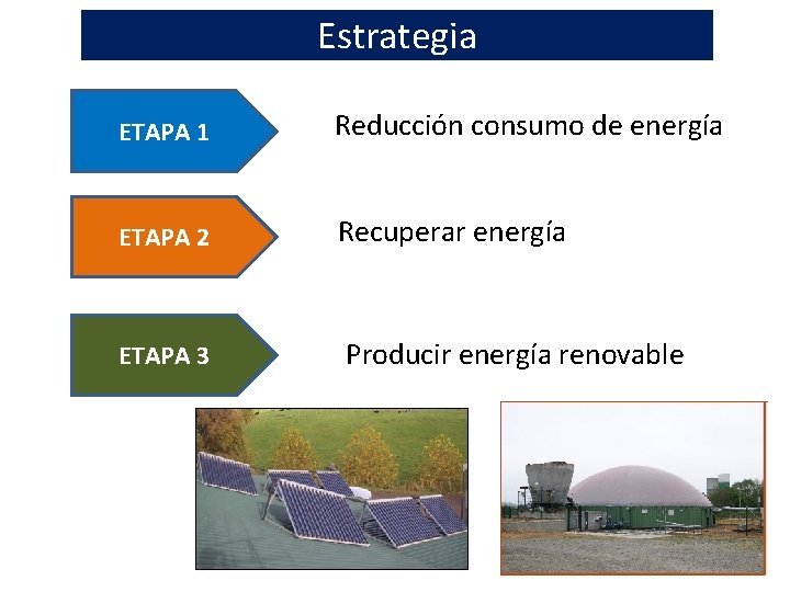 Estrategia ETAPA 1 Reducción consumo de energía ETAPA 2 Recuperar energía ETAPA 3 Producir