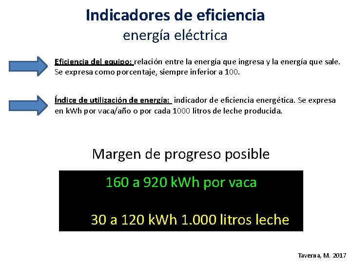 Indicadores de eficiencia energía eléctrica Eficiencia del equipo: relación entre la energía que ingresa