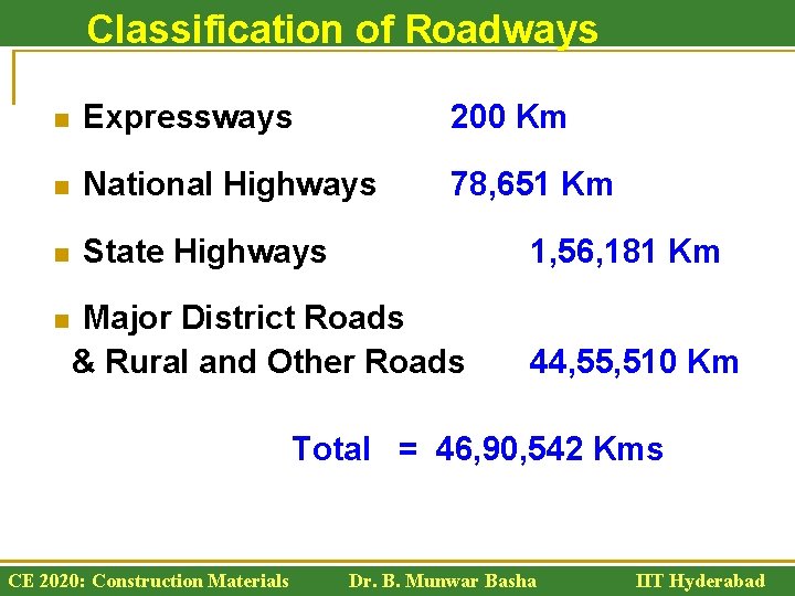 Classification of Roadways n Expressways 200 Km n National Highways 78, 651 Km n