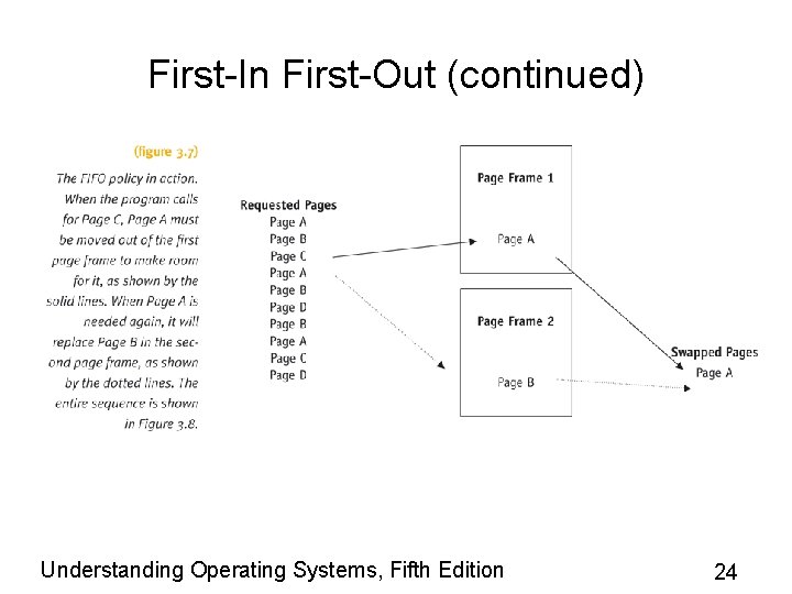 First-In First-Out (continued) Understanding Operating Systems, Fifth Edition 24 First-In First-Out (continued) Understanding Operating Systems, Fifth Edition 24