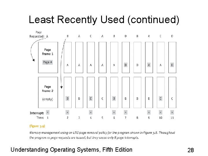 Least Recently Used (continued) Understanding Operating Systems, Fifth Edition 28 Least Recently Used (continued) Understanding Operating Systems, Fifth Edition 28