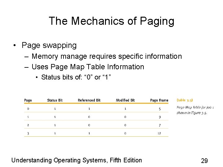 The Mechanics of Paging • Page swapping – Memory manage requires specific information – The Mechanics of Paging • Page swapping – Memory manage requires specific information –