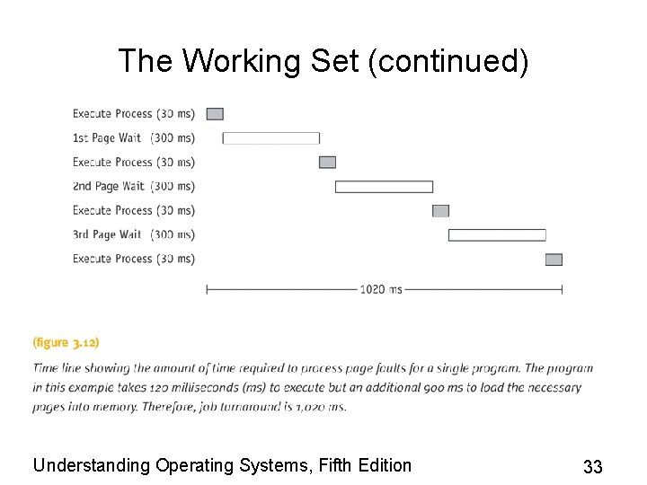 The Working Set (continued) Understanding Operating Systems, Fifth Edition 33 The Working Set (continued) Understanding Operating Systems, Fifth Edition 33