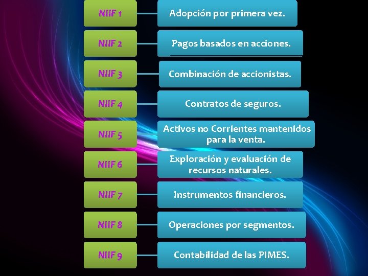 NIIF 1 Adopción por primera vez. NIIF 2 Pagos basados en acciones. NIIF 3