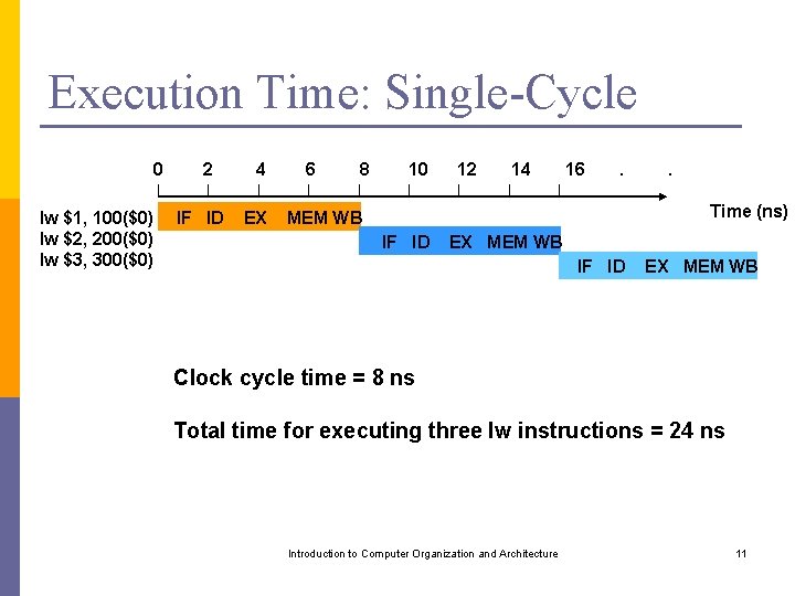 Execution Time: Single-Cycle 0 lw $1, 100($0) lw $2, 200($0) lw $3, 300($0) 2