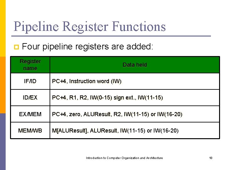 Pipeline Register Functions p Four pipeline registers are added: Register name Data held IF/ID
