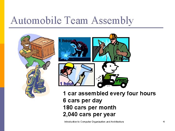 Automobile Team Assembly 1 hour 1 car assembled every four hours 6 cars per