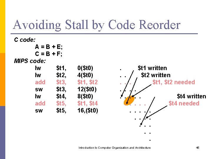 Avoiding Stall by Code Reorder C code: A = B + E; C =