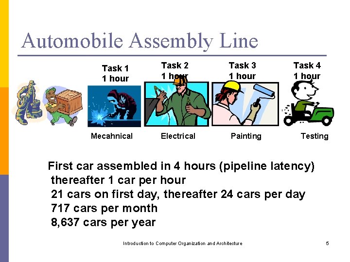 Automobile Assembly Line Task 1 1 hour Mecahnical Task 2 1 hour Task 3