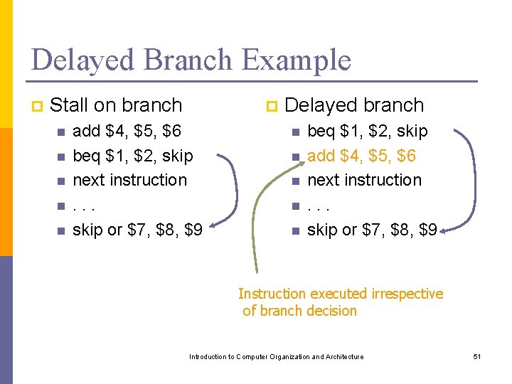 Delayed Branch Example p Stall on branch n n n p add $4, $5,