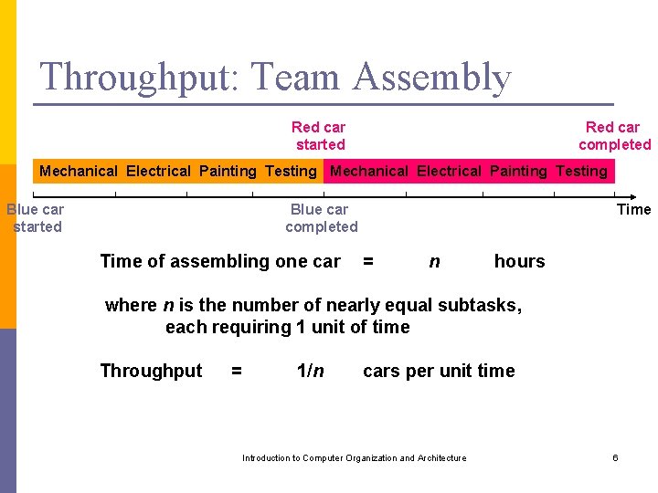 Throughput: Team Assembly Red car started Red car completed Mechanical Electrical Painting Testing Blue