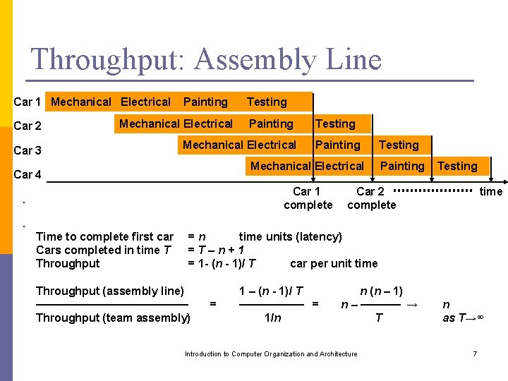 Throughput: Assembly Line Car 1 Mechanical Electrical Car 2 Painting Mechanical Electrical Car 3