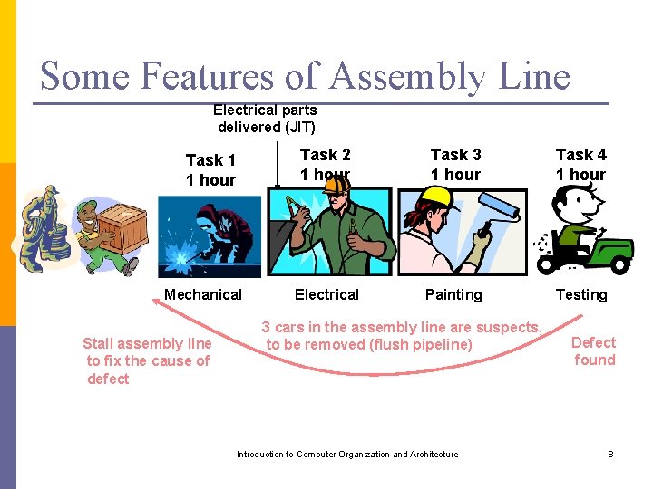 Some Features of Assembly Line Electrical parts delivered (JIT) Task 1 1 hour Mechanical