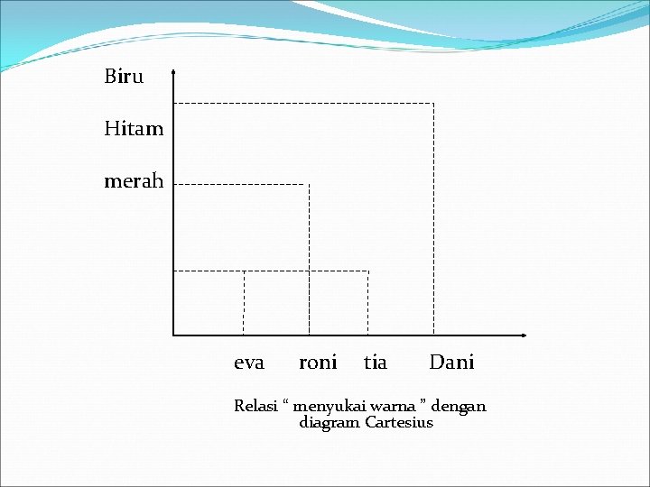 Biru Hitam merah eva roni tia Dani Relasi “ menyukai warna ” dengan diagram