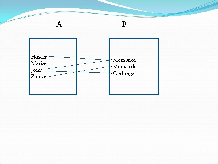 A Hasan • Maria • Joni • Zahra • B • Membaca • Memasak