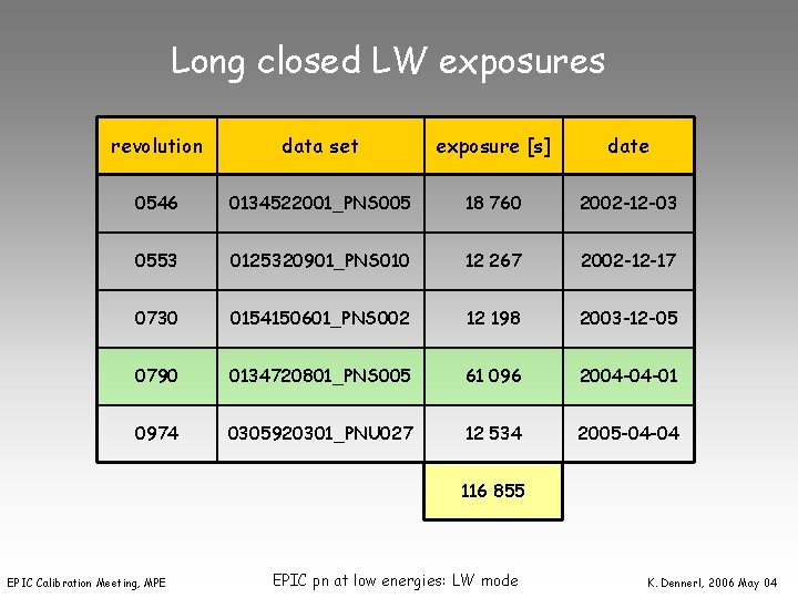 Long closed LW exposures revolution data set exposure [s] date 0546 0134522001_PNS 005 18