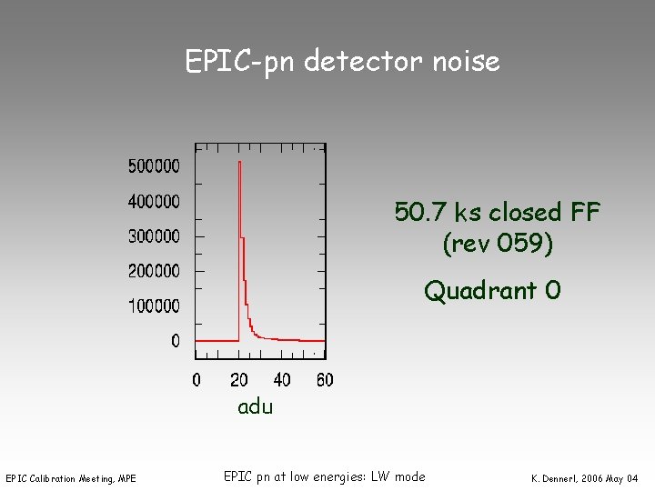 EPIC-pn detector noise 50. 7 ks closed FF (rev 059) Quadrant 0 adu EPIC