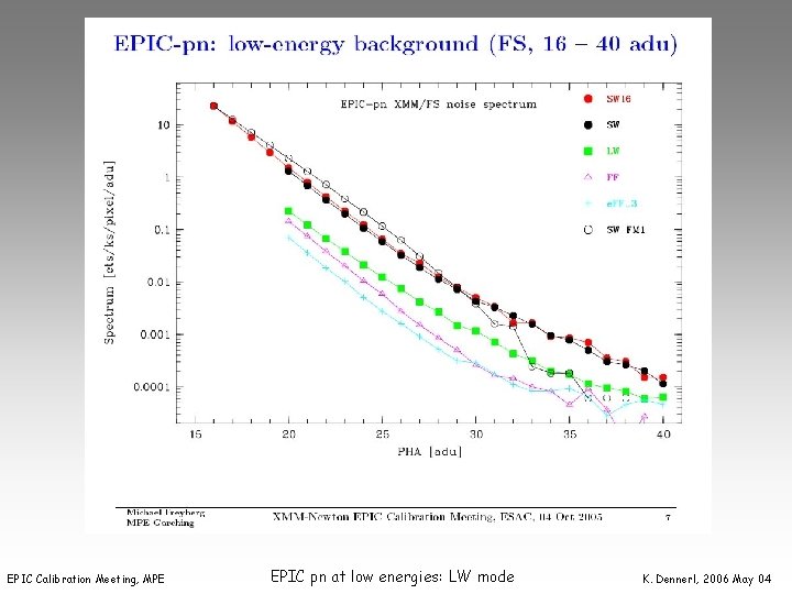 EPIC Calibration Meeting, MPE EPIC pn at low energies: LW mode K. Dennerl, 2006