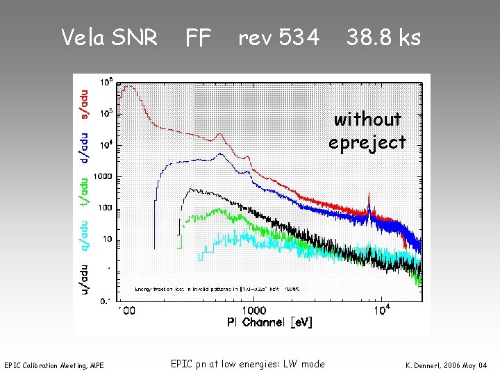 Vela SNR FF rev 534 38. 8 ks without epreject EPIC Calibration Meeting, MPE