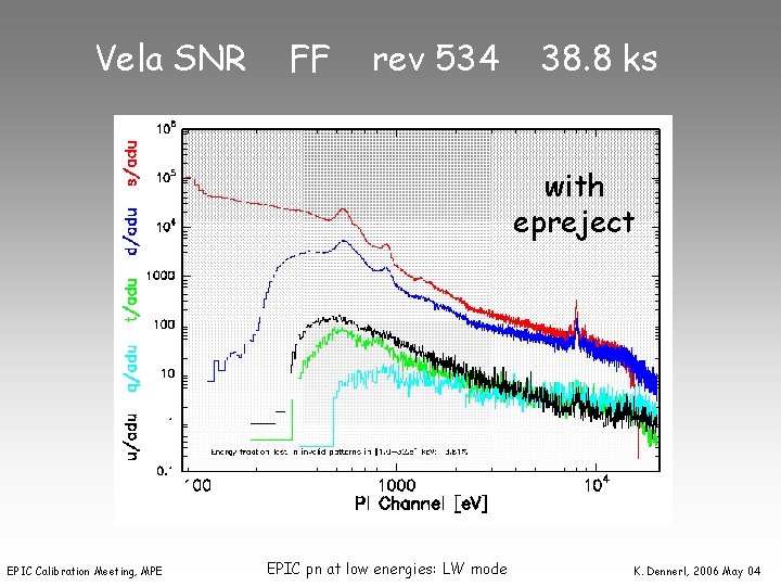 Vela SNR FF rev 534 38. 8 ks with epreject EPIC Calibration Meeting, MPE